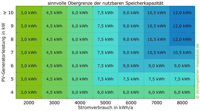 57745=9365-BATTERIE-DIMENSIONIERUNG-.jpg