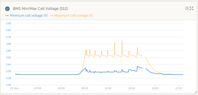 78260=12425-221122-MinMax-Cells.png