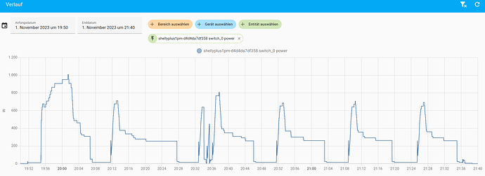 Verlauf Heizen_19.50-21.40_2023-11-01.png