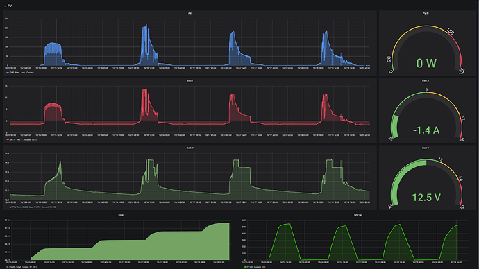 225=25-2019-10-18PV-Grafana.png
