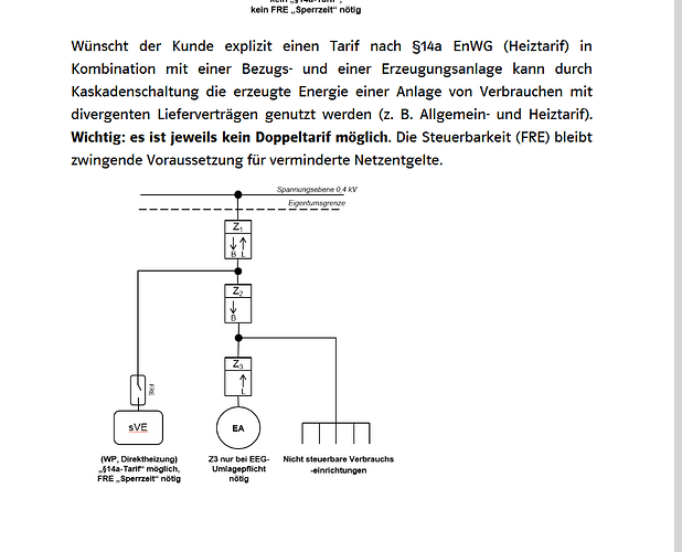 Messkonzept Bayernwerk Kaskade.png