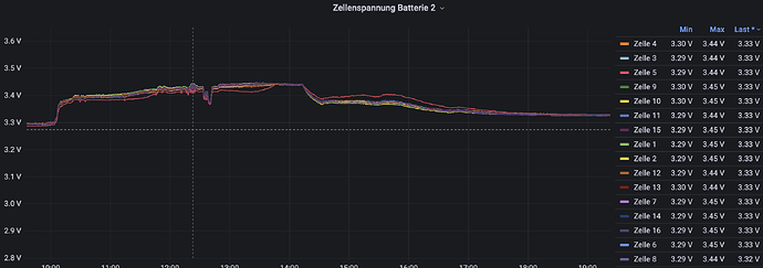 Bildschirm­foto 2022-12-09 um 07.18.57.png