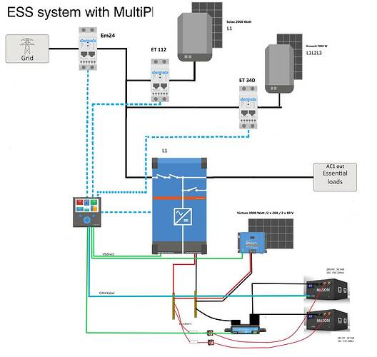 ess_with_multiplus-ii+.jpg