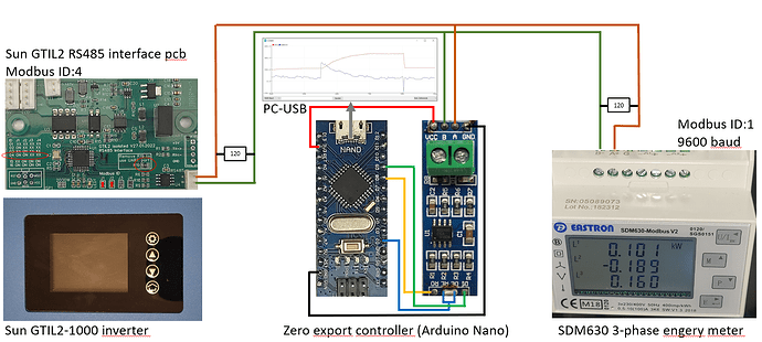 44101=7507-ZeroExportController_Overview.PNG