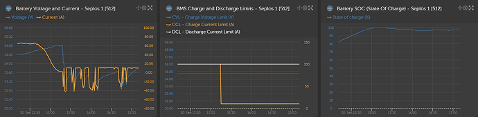 60999=9801-Ladung2.png