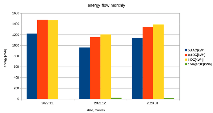 energyFlowWinterMonths.png
