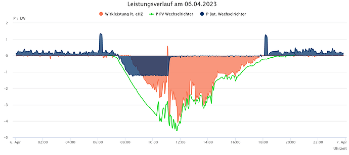 tagesverlauf.png