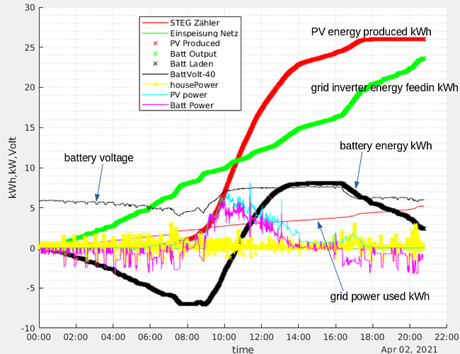 6267=1630-today-log.png