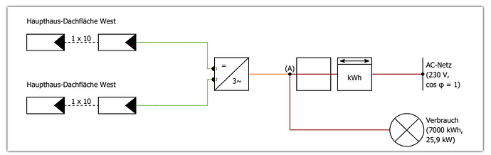 31980=5779-Uebersichtsschaltplan.png