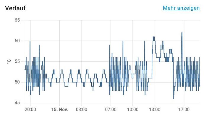 75183=12025-Temperaturverlauf-SUN2000.JPG