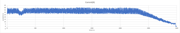 58329=9464-stromverlauf.png