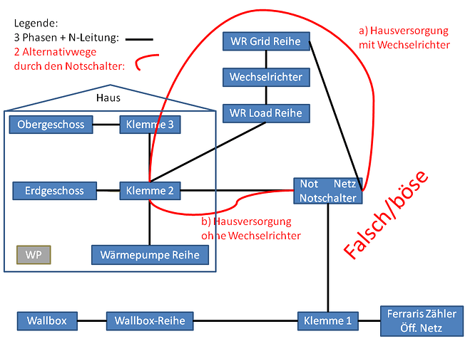 Falsch.png