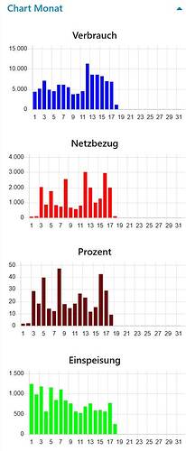 ScreenshotPowermanagerChartMonat.jpg
