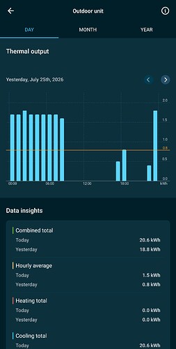Screenshot_20260726_130301_Onecta - Daikin