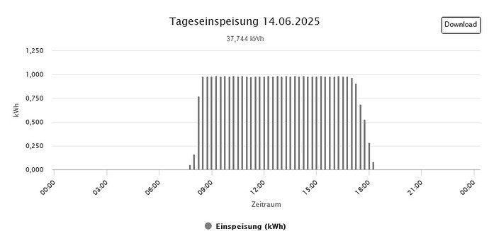 14.06.25