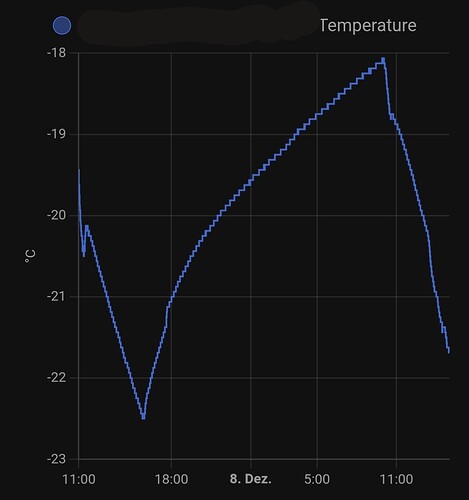 Screenshot_20241208-151404_Home Assistant_1_1