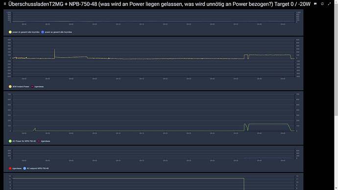 9___ t2mg und NPB-750-48 Target Fenster 0 -20 W bewölkt kann überschuss um die 40 W gespeichert werden  29032024_094737.jpg