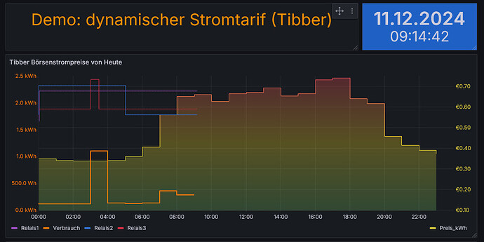 11.12.2024-Strompreise