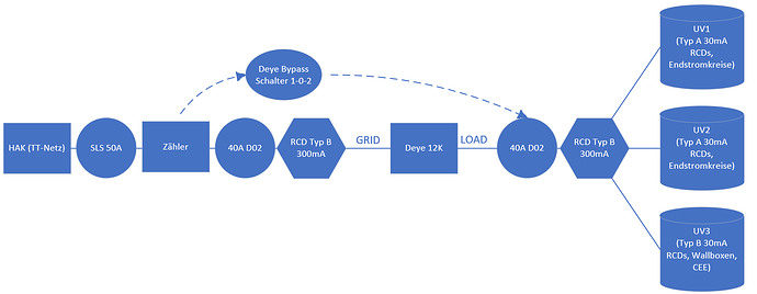 2024-07-16 09_10_30-Zeichnung1.vsdx - Visio Standard.png