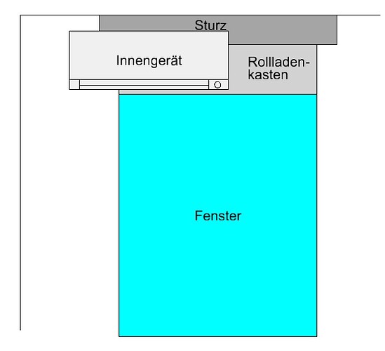 Einbau Fenster