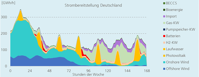 BILD2