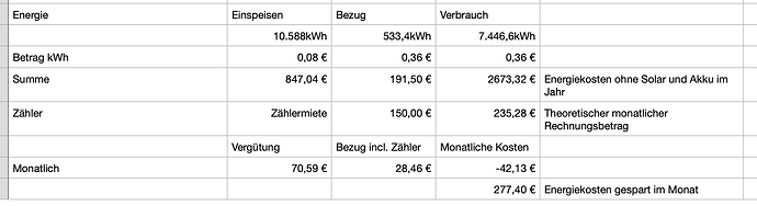 Berechnung Stromkosten
