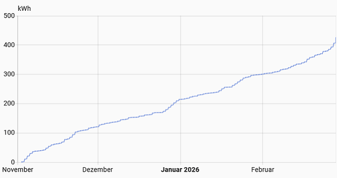 grafik