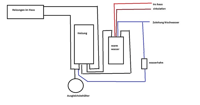 Bestehendes_system