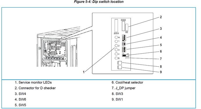 dchecker connector