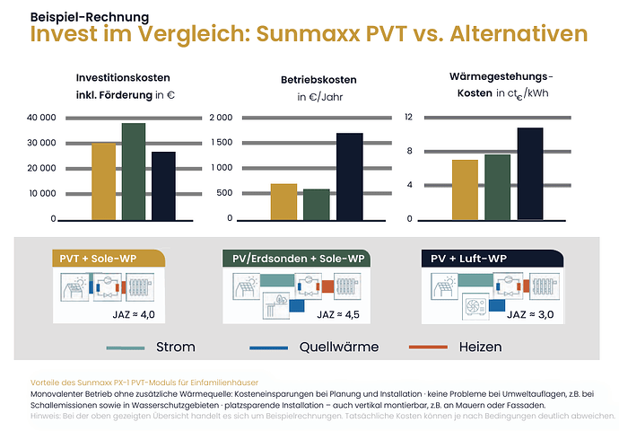 Beispiel_Systemkostenvergleich