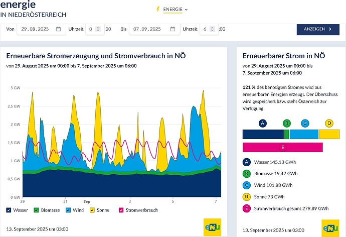 29.08 bis 07.09
