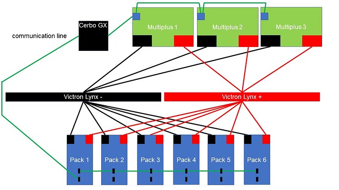 Schema neue Batterien Multiplus
