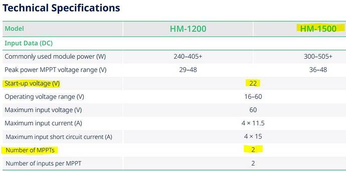 HM1200 MPPTs.JPG