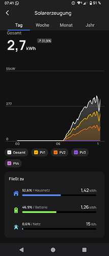 2026_03_17_Solarerzeugung