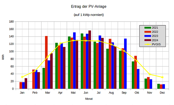 ertrag_pv.png