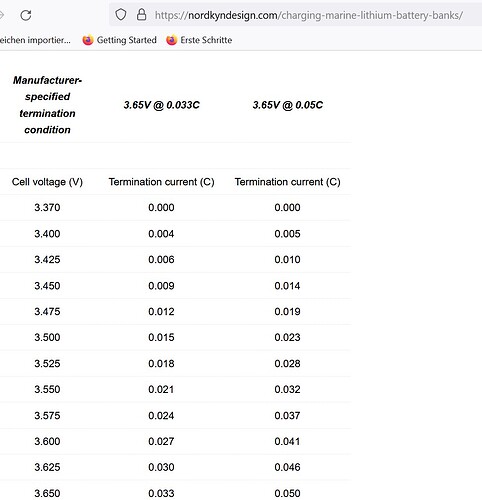 Charge_Cutoff_voltages_LFP
