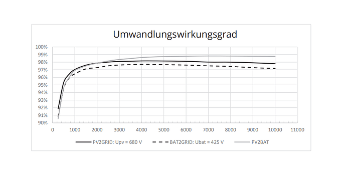 kaco_hybrid 10.0 TL3_eta.png