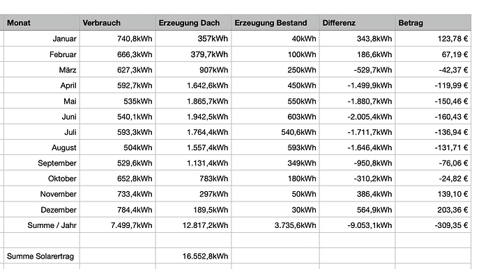 Bildschirmfoto 2025-11-15 um 13.48.11