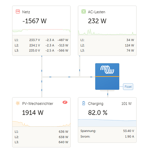 2023-04-20 13_02_16-Oliver Niesing - VRM Portal.png