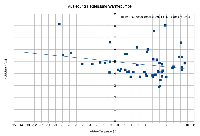 HeizleistungWP.png