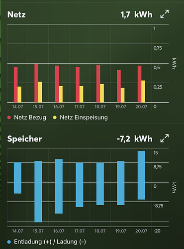 Bildschirmfoto 2025-07-23 um 14.12.50