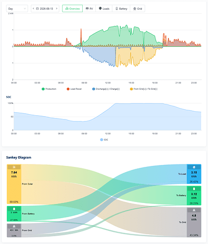 grafik