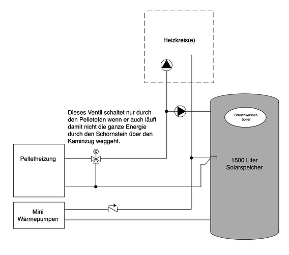 Pelletheizung_Schema_Integration_kleinerWPs