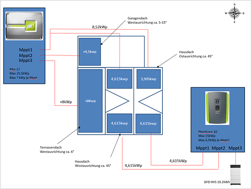 2026-02-16 08_48_44-Verschaltungsschema_2024.pptx - PowerPoint