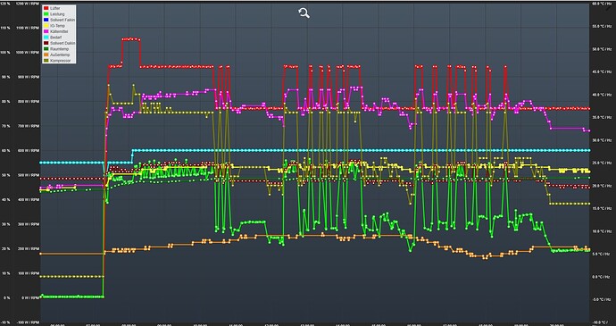 grafik
