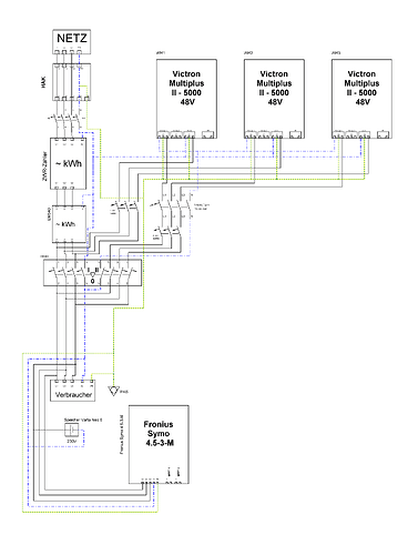 BatteriespeicherPlan