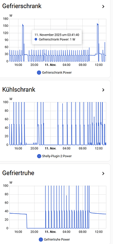 grafik