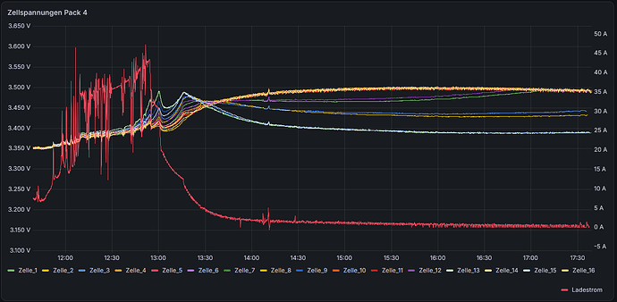 grafik