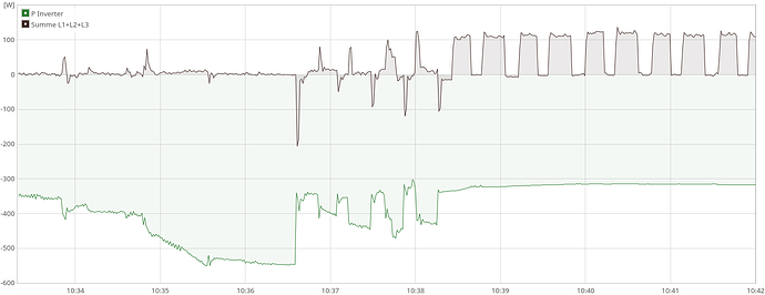 predictor_low_phase