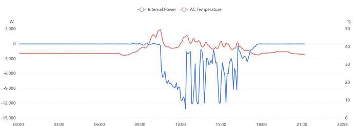 Temperatur  Leistung.JPG